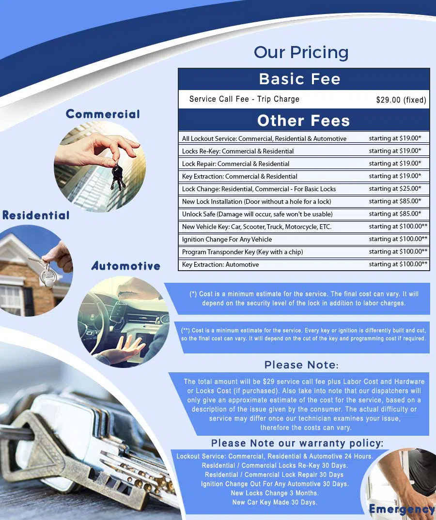 Philadelphia Star Locksmith Philadelphia, PA 215-716-7611 - price-ls